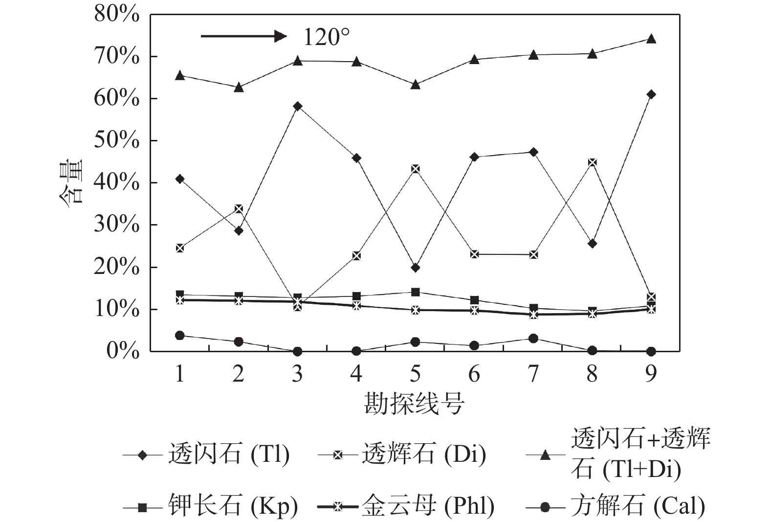 透闪石玉在沱江流域的分布及其鉴别方法：一种新的视角