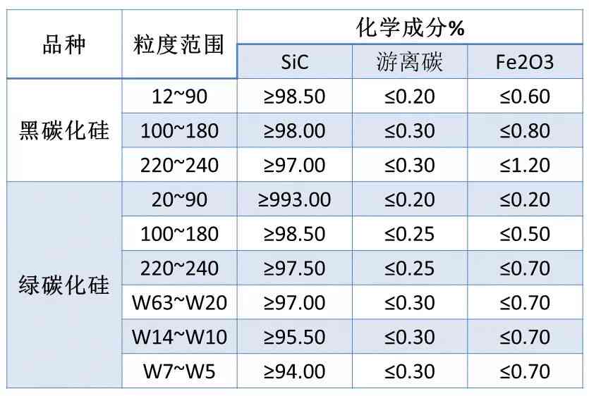 单晶刚玉与碳化硅硬度对比：详细解读两种材料的不同硬度特点