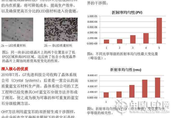 单晶刚玉的硬度及其测量方法