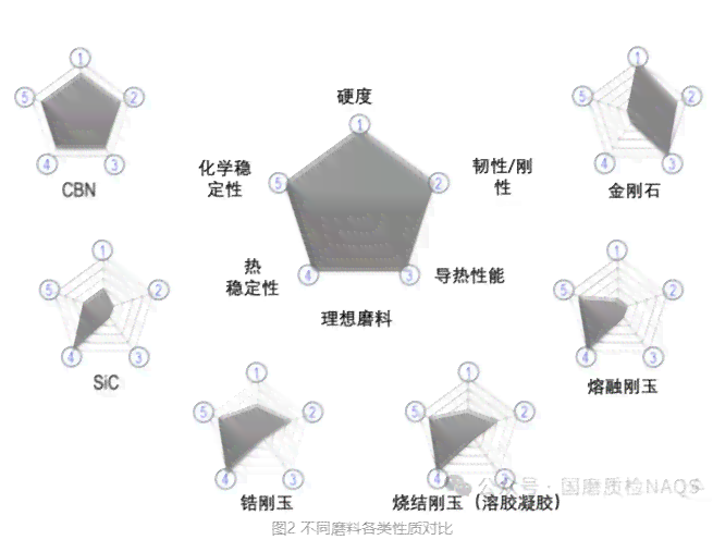 单晶刚玉的硬度及其测量方法