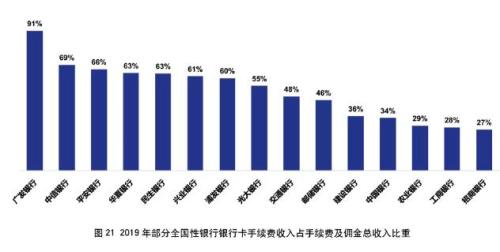 2019年信用卡逾期问题全解：原因、影响、应对策略及如何防止逾期再次发生