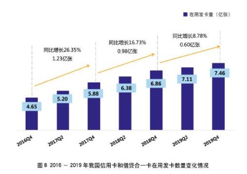 2019年信用卡逾期问题全解：原因、影响、应对策略及如何防止逾期再次发生