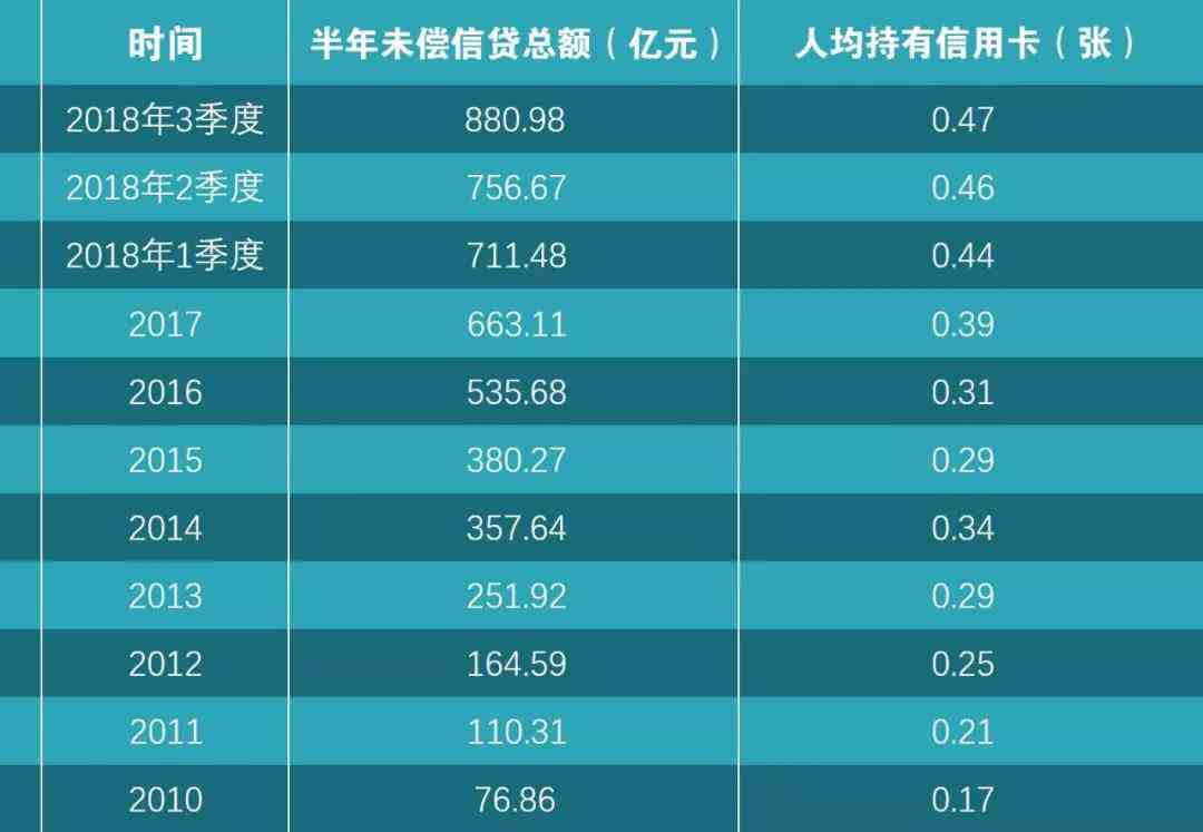 2019年信用卡逾期半年以上数据查询和处理方法