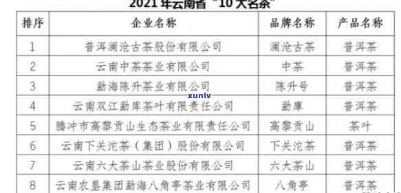 云南勐海普洱茶直营店地址查询电话表