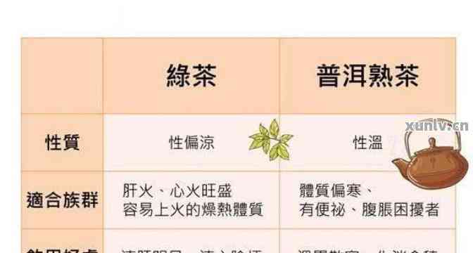 新普洱茶对体重影响大吗？女生喝了会饿吗？如何正确选择与饮用？