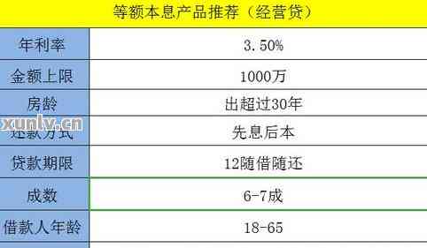 信用卡400元逾期五天：解决策略与影响分析