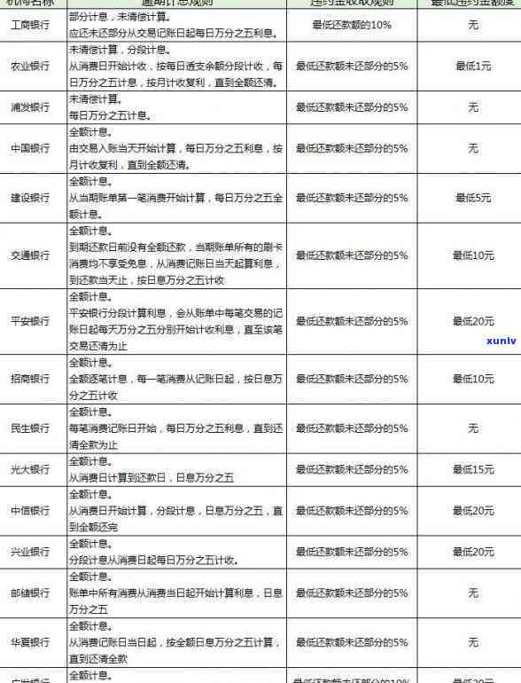 信用卡400元逾期五天：解决策略与影响分析