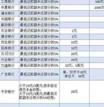 信用卡400元逾期五天：解决策略与影响分析