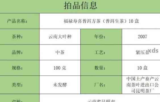 大福普洱茶价格全解析：最新市场行情、对比与选购指南