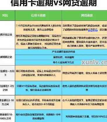 信用卡逾期费退款政策全面解析：如何申请退还、期限与条件