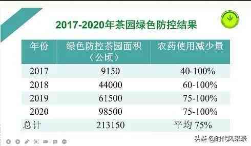 小熟普：品质、功效、适用人群、价格全解析，助您轻松挑选优质熟普茶