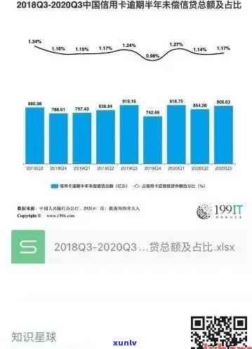 '2020年全国信用卡逾期大概多少人：总金额、人数及逾期情况分析'