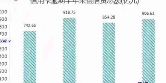 2021年信用卡逾期人数统计：原因、影响及如何应对逾期问题