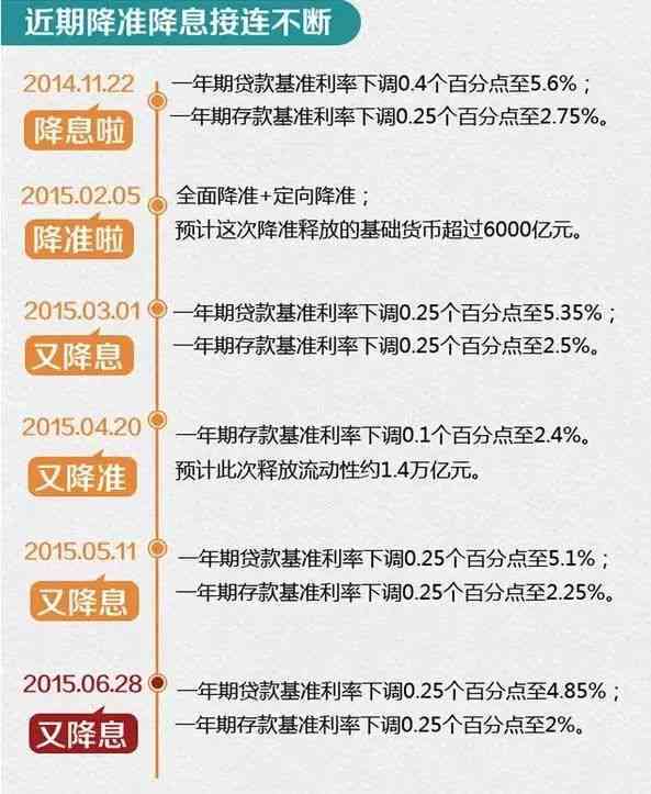 5年内逾期8次3年内无逾期，如何处理？能申请贷款吗？