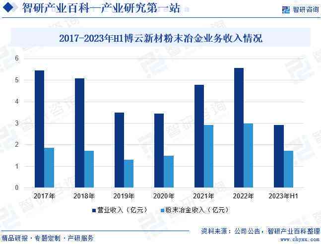 探究河玉石的价格：市场行情与投资潜力分析