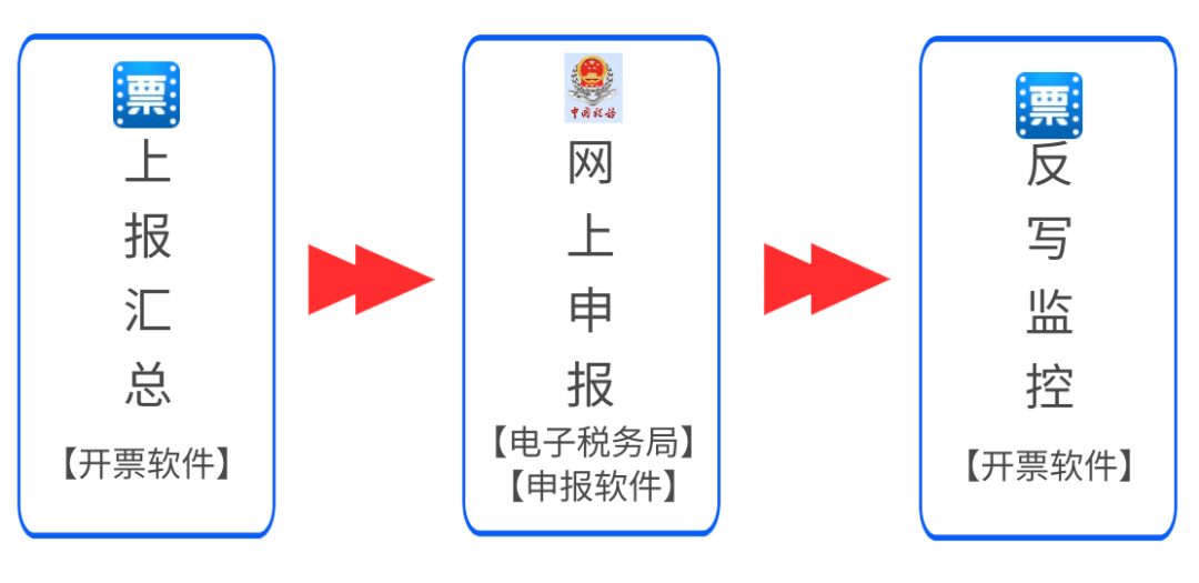 税控盘未及时抄报解决策略：常见故障排查与操作步骤