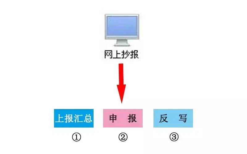 税控盘未及时抄报解决策略：常见故障排查与操作步骤