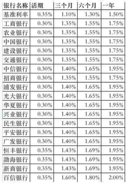 农行信用卡逾期超过6个月，5000元欠款待还如何解决？