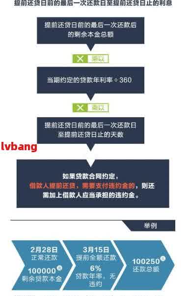 按时还款后，网贷流程是否就彻底结了？还有哪些需要注意的事项？