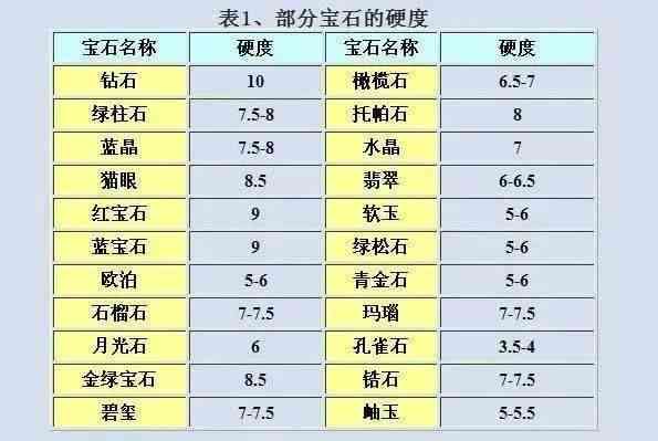 玉石硬度3.3:越高越好？玻璃能超过吗？附详细对照表和排名