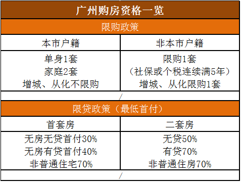 全国范围内，逾期彩铃政策实情况如何？