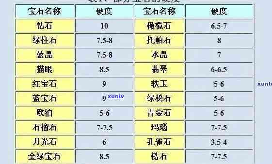 '玉石硬度与玻璃硬度对比：谁更大？'