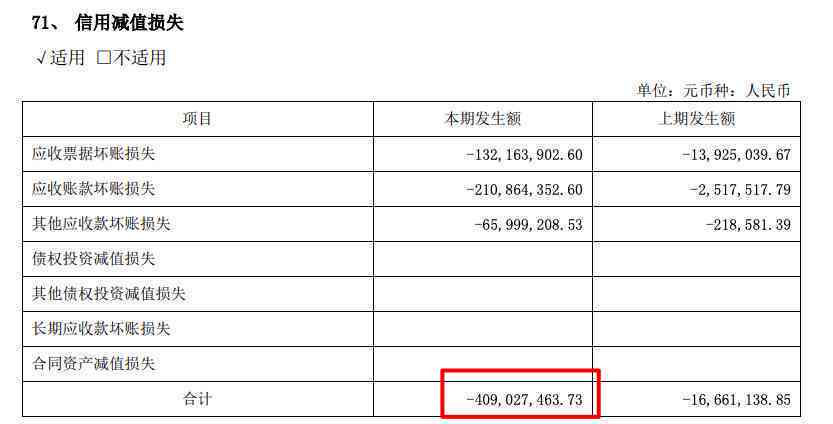 2021年信用卡逾期政策变化：新规定与影响解读