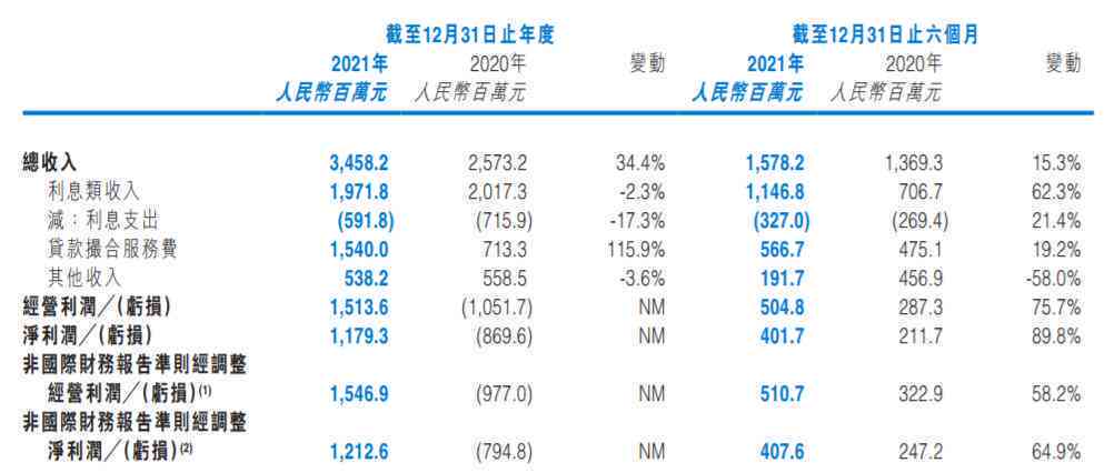 2021年信用卡逾期政策变化：新规定与影响解读