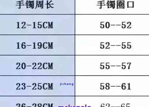 '玉手镯最小的圈围是多少mm: 精确尺寸与圈口信息'