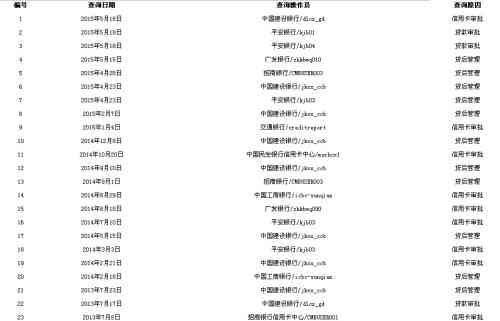 查信用卡逾期会上吗：如何查询以及显示内容