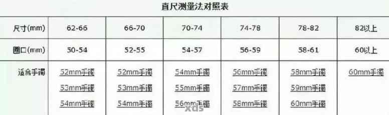 如何测量玉手镯的最小号直径？