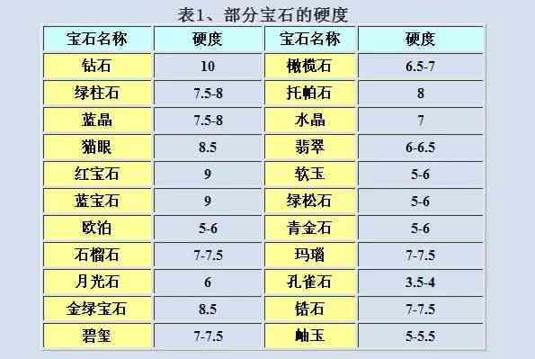 硬度对比：铁与翡翠的抗压强度分析