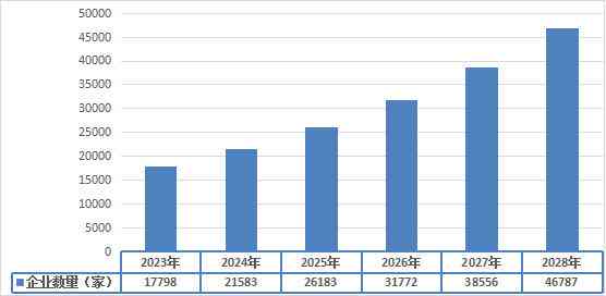 冰种鸽子蛋价格：投资前景与市场分析