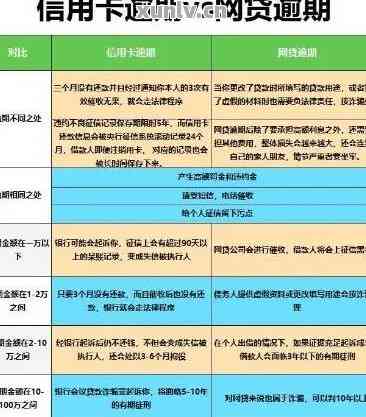 信用卡逾期有没有免息政策-信用卡逾期有没有免息政策了