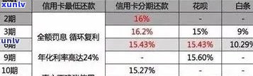 信用卡逾期利息计算方法及不同银行逾期收费标准全面解析