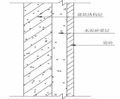 龙骨贴砖新工艺：流程与要点详解