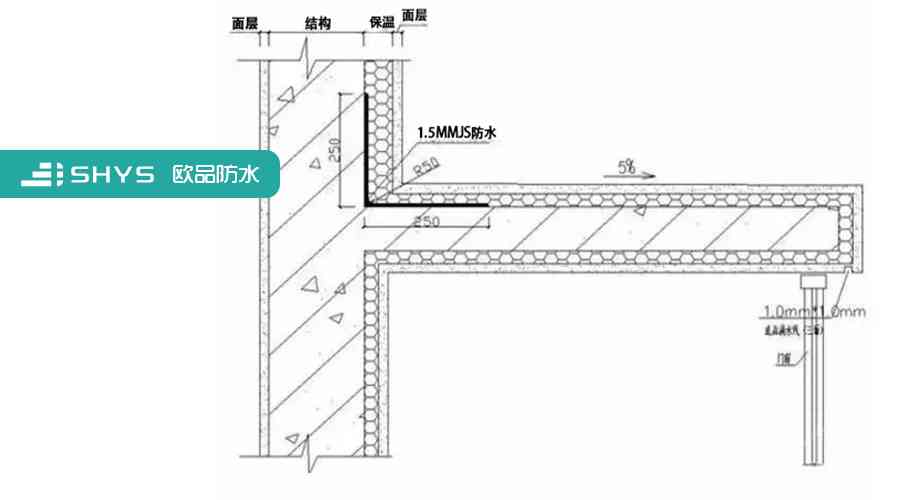 龙骨贴砖新工艺：流程与要点详解