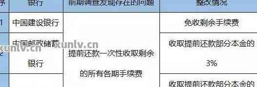 农业银行信用卡50000分期利息详细解析及相关费用说明