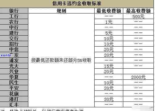 农业银行信用卡50000分期利息详细解析及相关费用说明