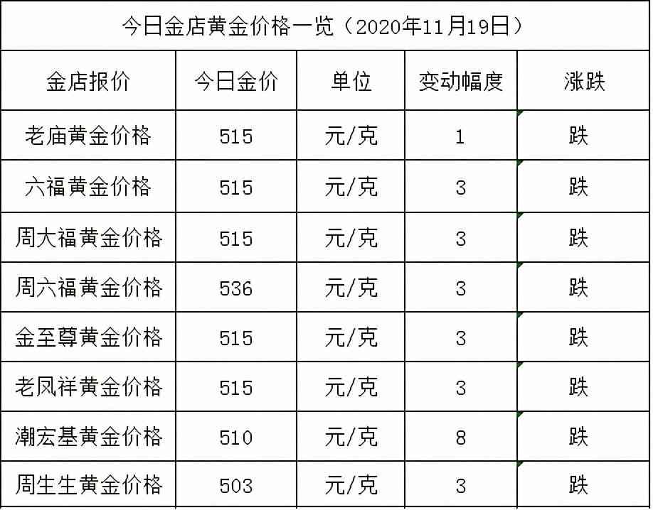 绿原石价格：每克多少钱？如何评估其价值？