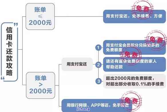 信用卡取现到期全额还款后，继续取现及操作指南