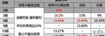 光大银行逾期还款：更低额度还款是否可行？了解详细处理方法和后果