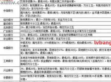 信用卡手续费计算：使用一万块钱需支付多少费用？