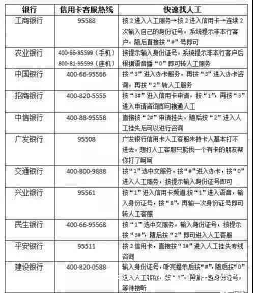 信用卡更低还款额及利息计算方法，如何避免高额利息负担