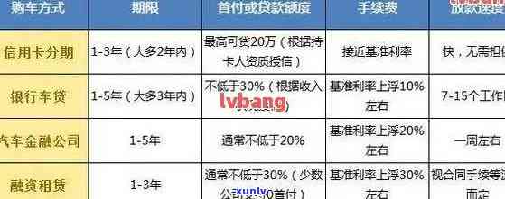 有信用卡逾期记录如何贷款购车：关键步骤和影响因素分析