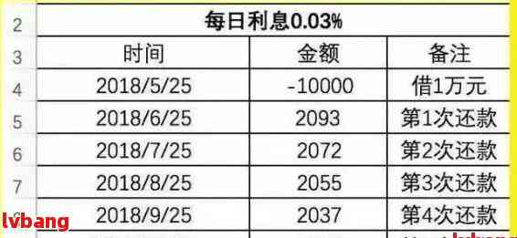 网贷逾期会限高吗？:探讨逾期对个人信用的影响