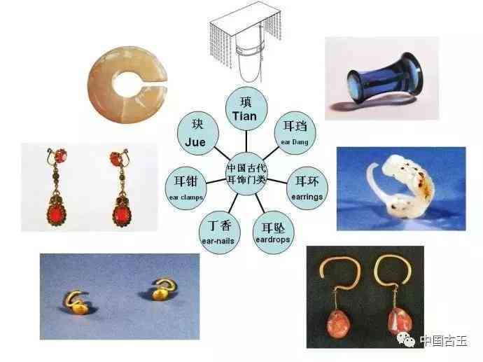 从古至今，玉耳环的价值演变及其鉴定方法：了解历史与现代价值的全方位指南