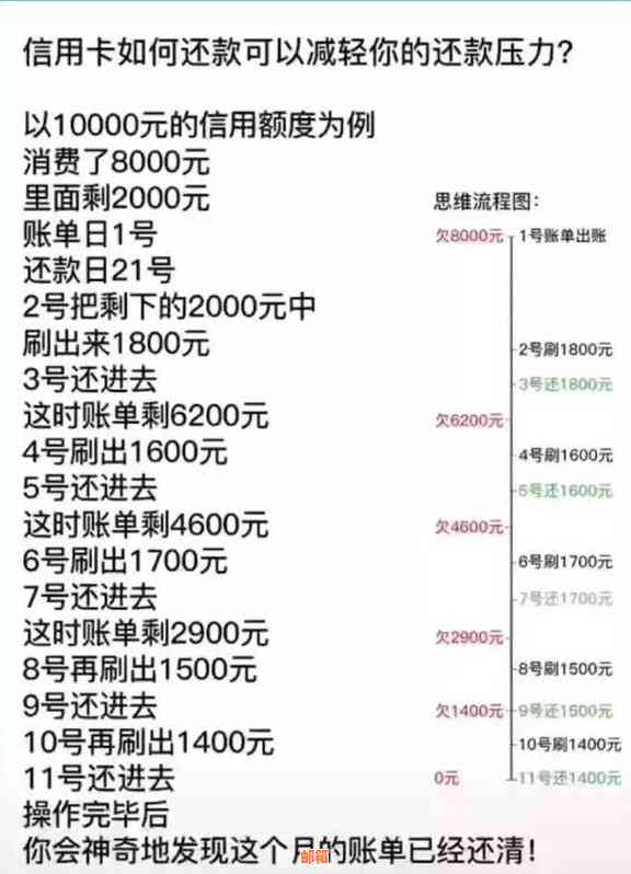 全方位查询信用卡多还钱账单的方法和渠道