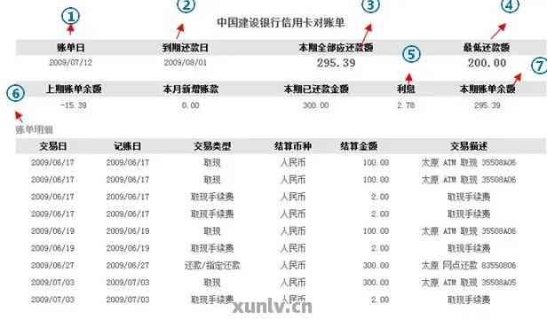 全方位查询信用卡多还钱账单的方法和渠道