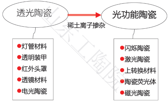 全面解析：玉石填充工艺及其应用，解答您可能关心的问题